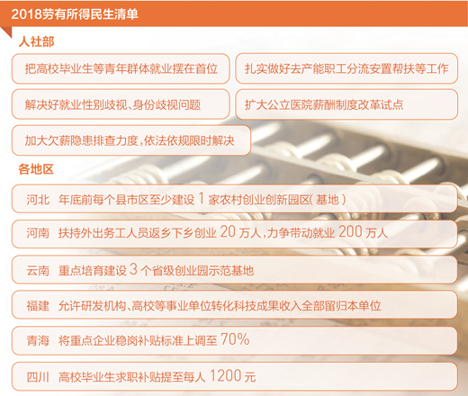 ��ʡ������ҵ������ݼ�������Ⱥ ��ҵ��ҵ���������ټ���